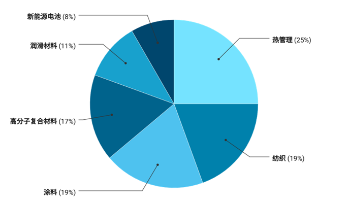 说说石墨烯那些高端应用（一）——霍尔效应传感器