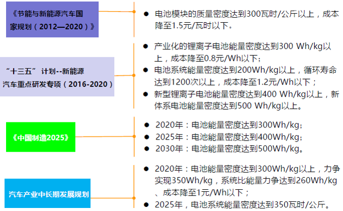 小贝说锂 | 贝特瑞荣获真锂加电奖背后的“真知灼见”