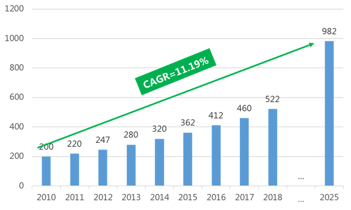 产业动态| 智能材料：开启材料界新革命