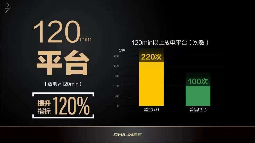 零下30℃续写110.4 km新“骑”迹——超威黑金5.0石墨烯电池的「精」与「坚」！