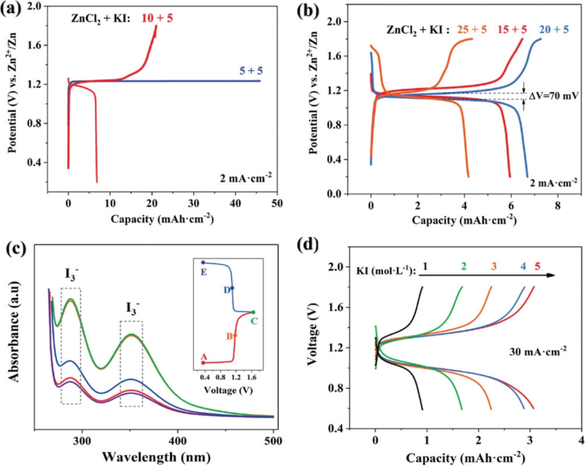 AFM：基于还原氧化石墨烯和盐包水电解液的先进锌碘电池