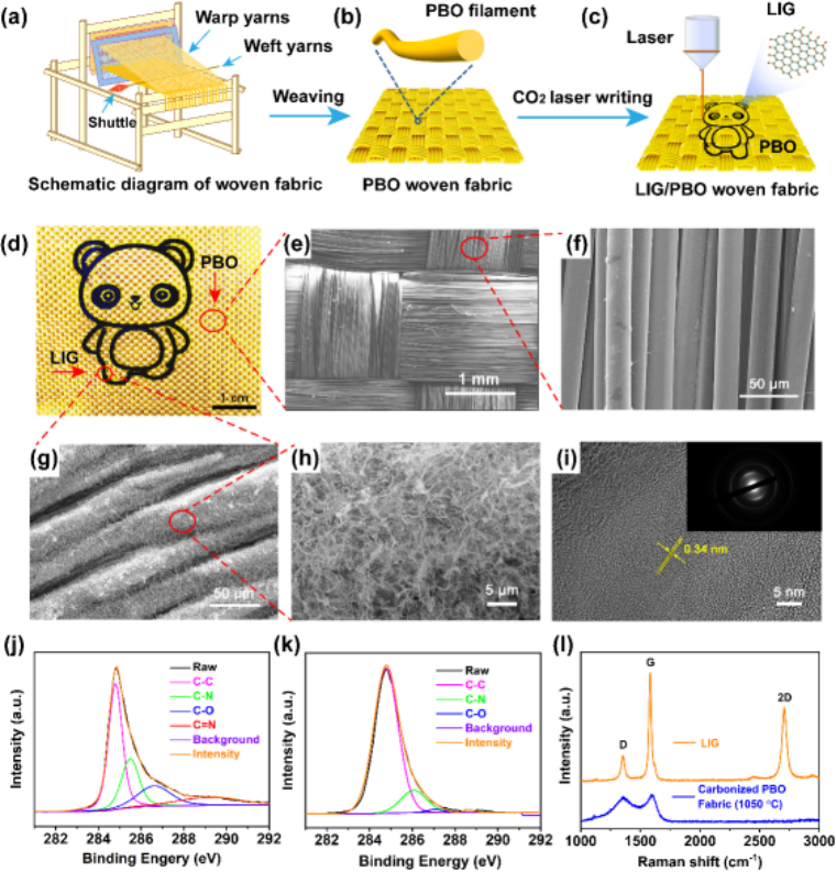 Nano Res.[探测]│西安工程大学樊威教授团队：基于激光直写的Janus石墨烯/PBO织物在智能消防服饰中的应用