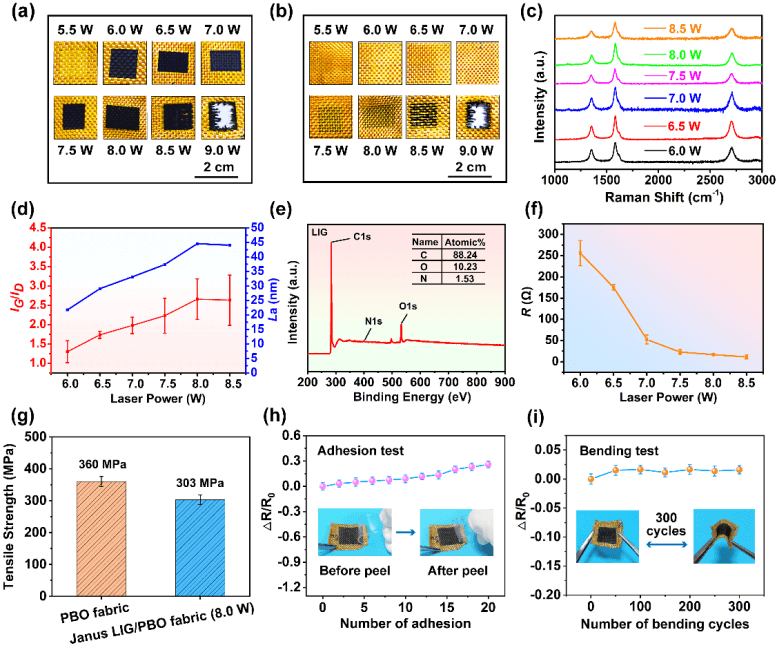 Nano Res.[探测]│西安工程大学樊威教授团队：基于激光直写的Janus石墨烯/PBO织物在智能消防服饰中的应用