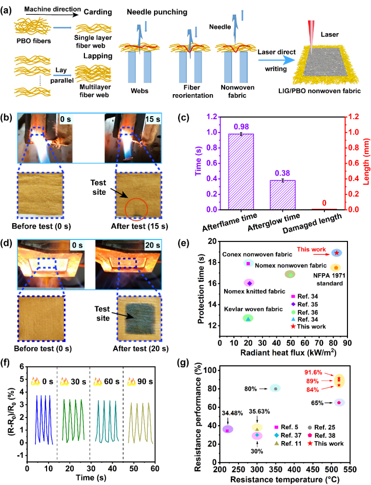 Nano Res.[探测]│西安工程大学樊威教授团队：基于激光直写的Janus石墨烯/PBO织物在智能消防服饰中的应用