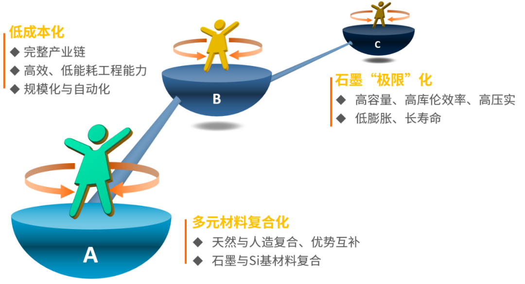 小贝说锂 | 贝特瑞荣获真锂加电奖背后的“真知灼见”