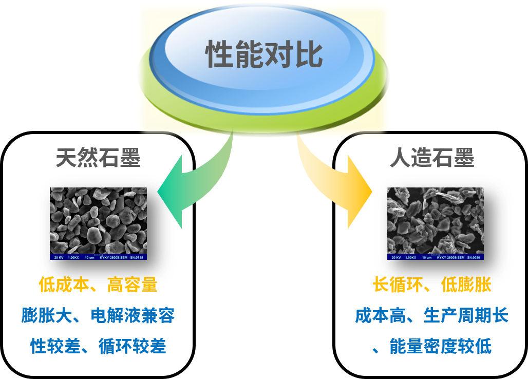 小贝说锂 | 贝特瑞荣获真锂加电奖背后的“真知灼见”