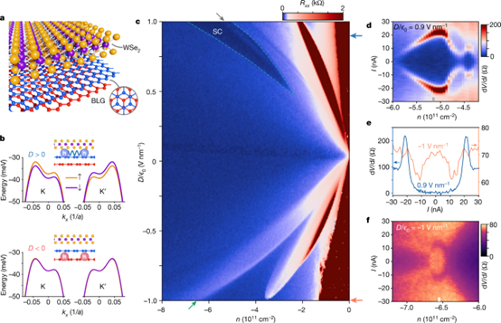 石墨烯-二硒化钨，最新《Nature》！