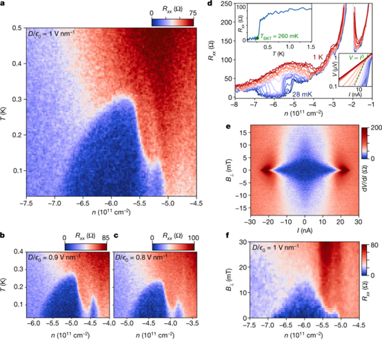 石墨烯-二硒化钨，最新《Nature》！