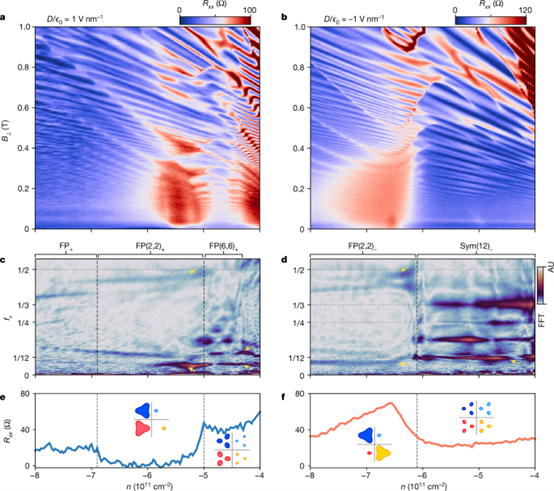 石墨烯-二硒化钨，最新《Nature》！