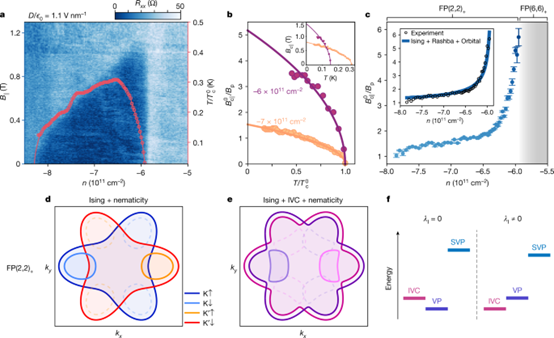 石墨烯-二硒化钨，最新《Nature》！