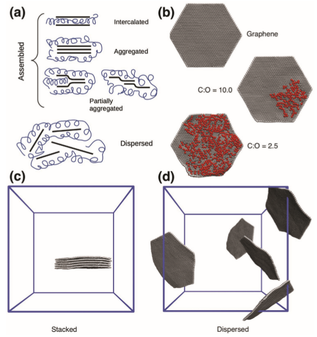 一篇《AM》讲明白：石墨烯在聚合物中分散和团聚！