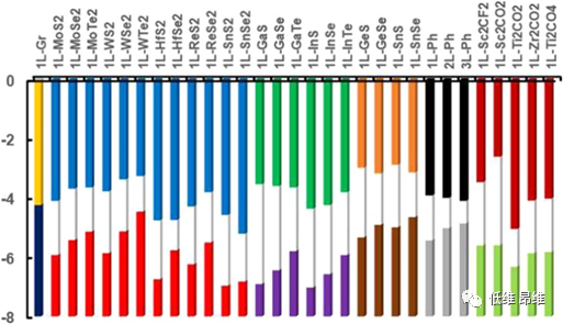 基于二维材料的隧穿场效应晶体管