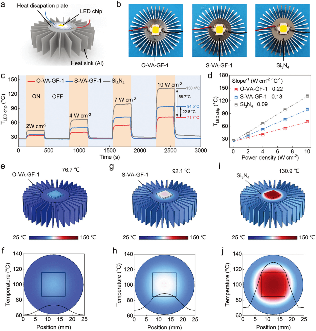 天津大学封伟AS：界面工程设计石墨烯-碳纳米管基高导热复合材料