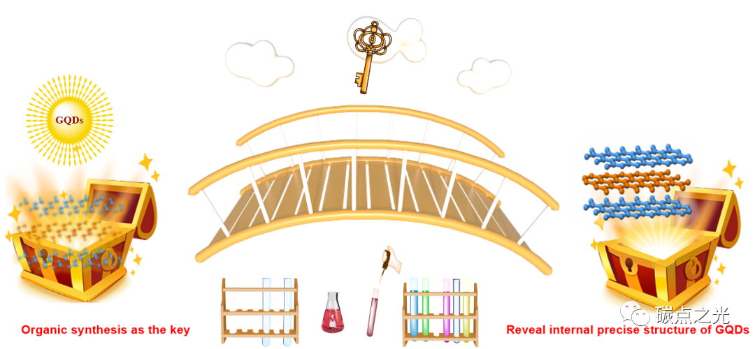 Matter：在原子级精确水平上高效自下而上合成石墨烯量子点