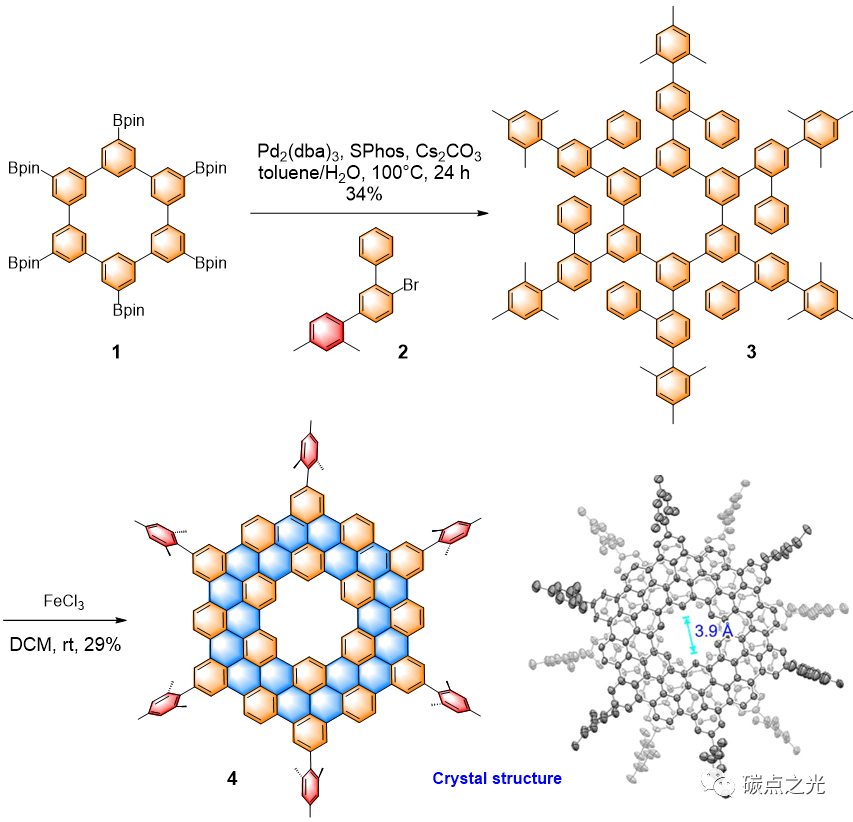 Matter：在原子级精确水平上高效自下而上合成石墨烯量子点