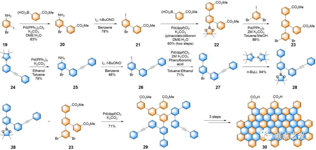 Matter：在原子级精确水平上高效自下而上合成石墨烯量子点
