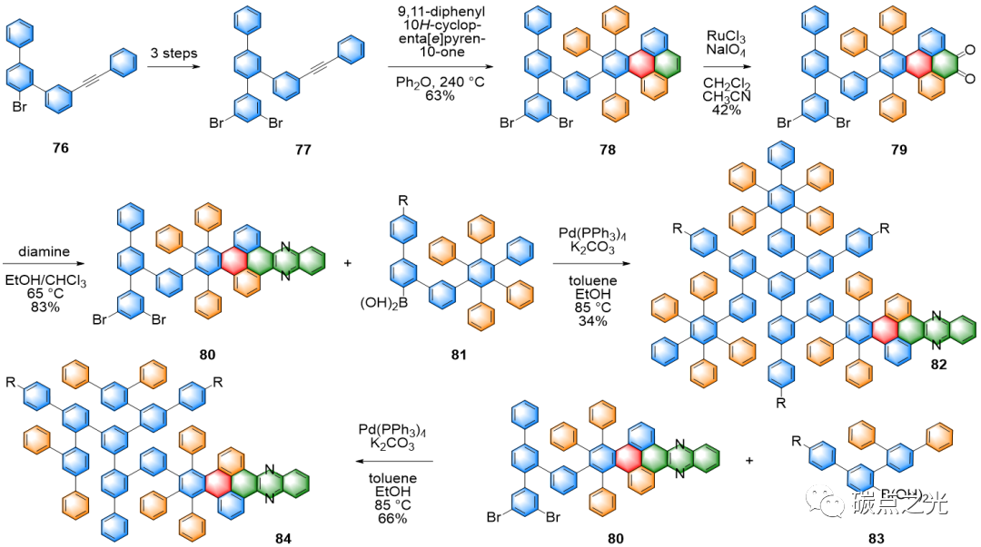 Matter：在原子级精确水平上高效自下而上合成石墨烯量子点