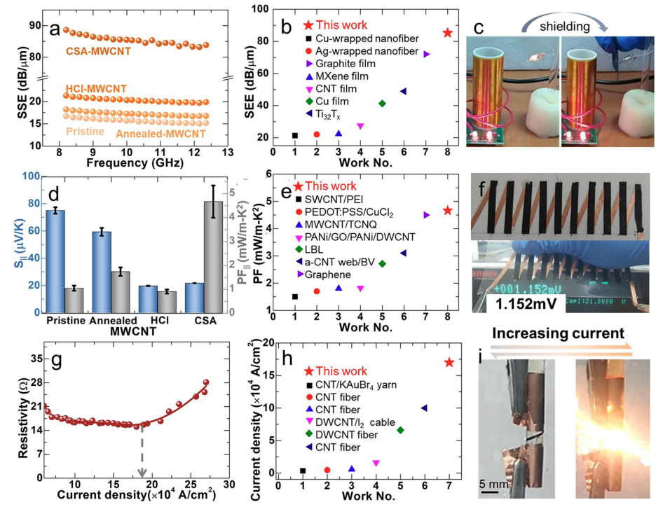 ​西安交通大学王洪团队《自然·通讯》：超高导电性多功能 MWCNT 薄膜