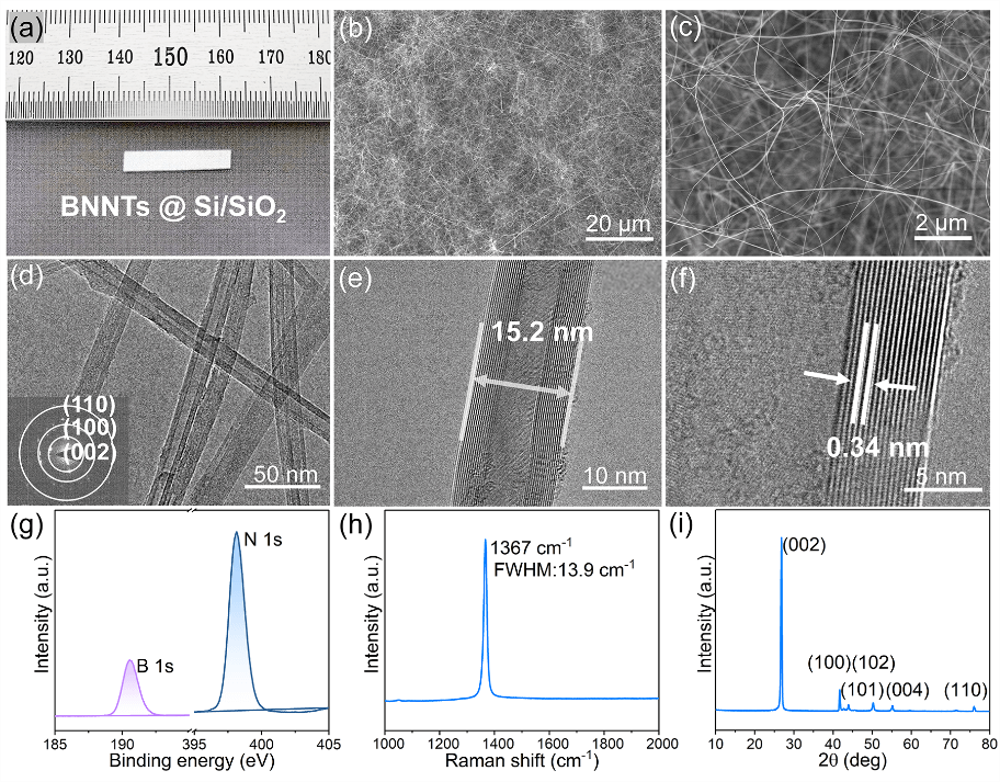 【氮化硼】Small：一种三元自催化体系高效制备高品质的BNNTs