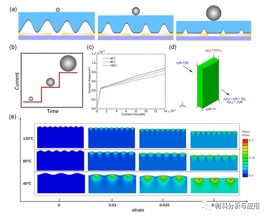 中科院重庆研究院《ACS AMI》：可控的褶皱石墨烯​，用于高性能柔性压力传感器