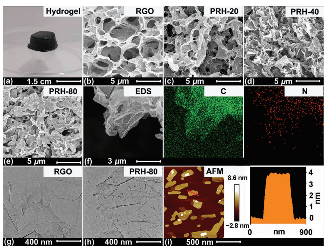 海南大学高艳安/巫继锋团队AFM：新型石墨烯复合电极用于制备超快、高负载和高稳定性超级电容器