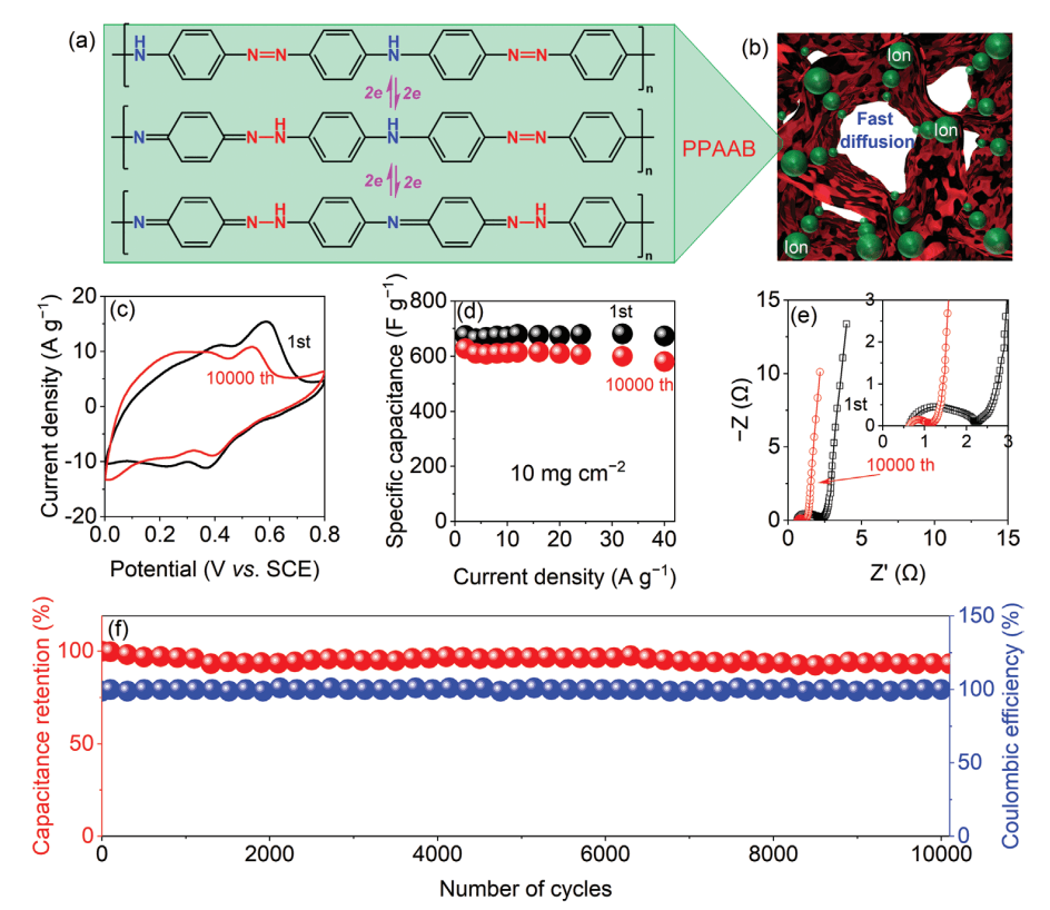 海南大学高艳安/巫继锋团队AFM：新型石墨烯复合电极用于制备超快、高负载和高稳定性超级电容器