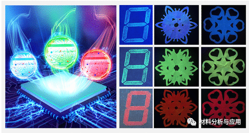 宁波大学《ACS ANM》：可调谐多色石墨烯量子点，用于发光器件和防伪应用