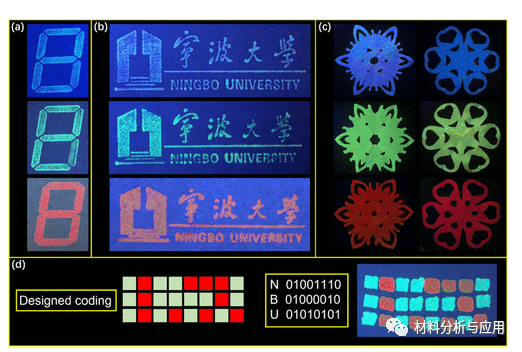 宁波大学《ACS ANM》：可调谐多色石墨烯量子点，用于发光器件和防伪应用