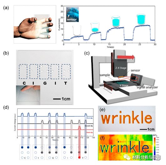 中科院重庆研究院《ACS AMI》：可控的褶皱石墨烯​，用于高性能柔性压力传感器