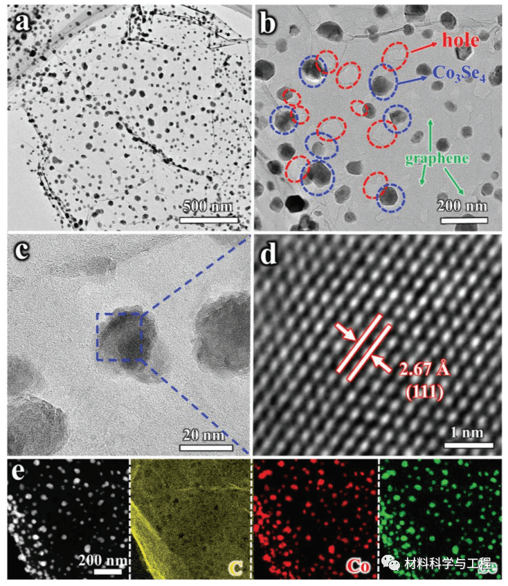 中国地大(武汉)：石墨烯穿孔与纳米粒子原位生长相结合，用于高性能钠离子电池