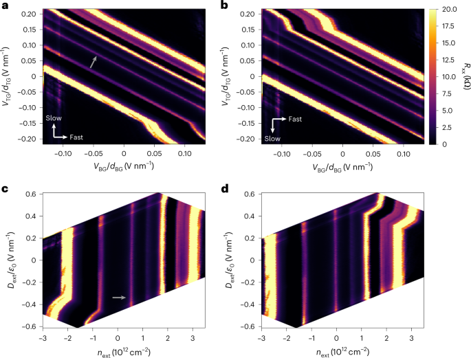 曹原导师Pablo Jarillo-Herrero最新Nat. Nanotech：超导性在“魔角”石墨烯中开启和关闭！