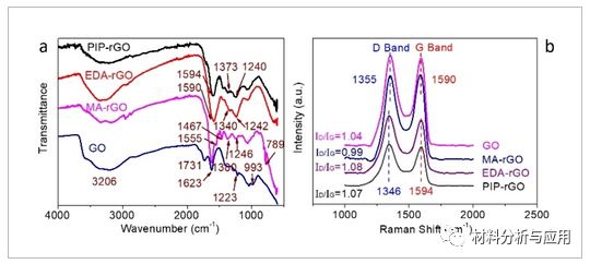 中科院福建物构所《chemistrySelect》：两步还原法制备高通量高选择性氧化石墨烯膜进行金属离子分离