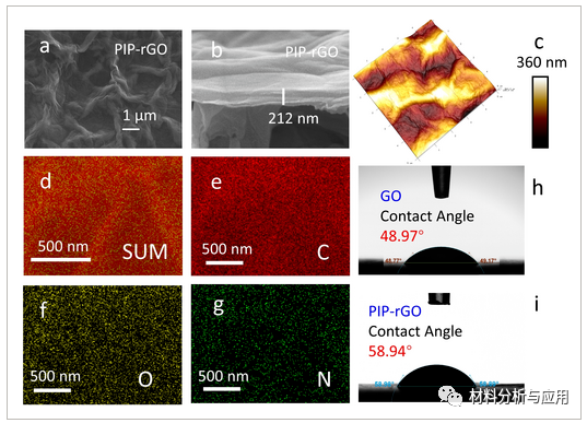 中科院福建物构所《chemistrySelect》：两步还原法制备高通量高选择性氧化石墨烯膜进行金属离子分离