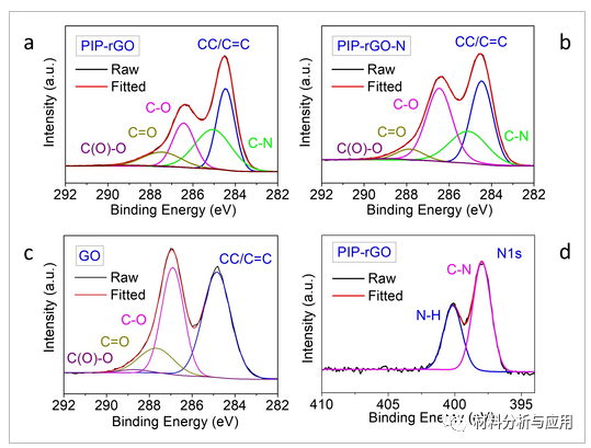 中科院福建物构所《chemistrySelect》：两步还原法制备高通量高选择性氧化石墨烯膜进行金属离子分离