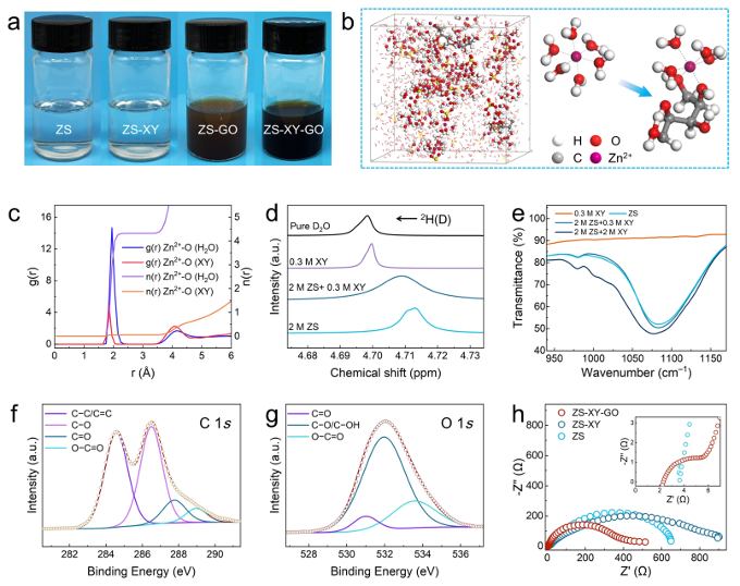 孙靖宇课题组Angew. Chem.：5600 h循环寿命，石墨烯基双添加剂助力锌金属负极