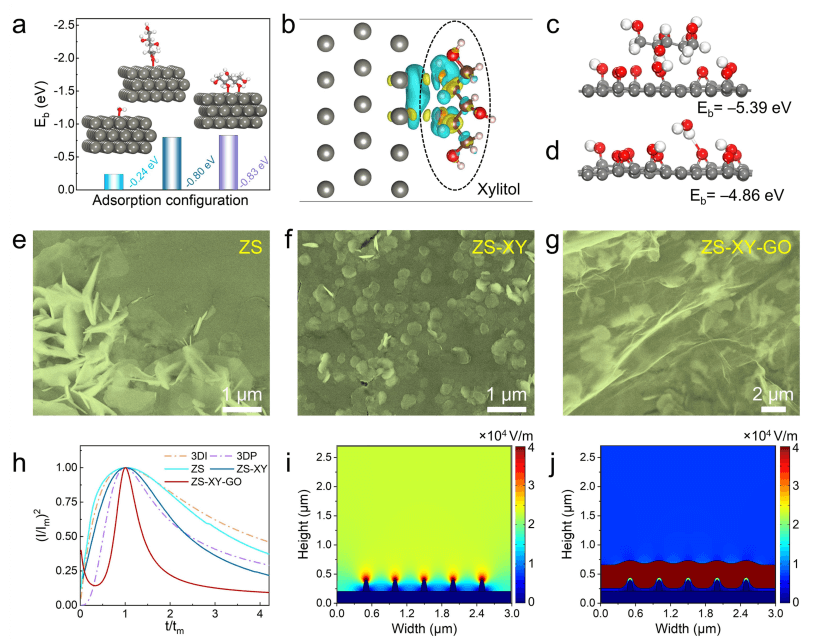 孙靖宇课题组Angew. Chem.：5600 h循环寿命，石墨烯基双添加剂助力锌金属负极