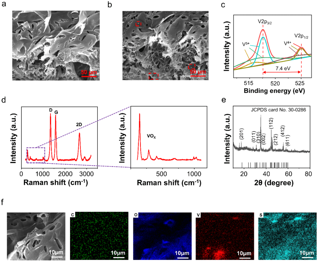 河工大杨丽、PSU程寰宇团队 Adv. Mater.：基于氧化钒/激光诱导石墨烯的气体-温度双参数可解耦柔性传感器及智慧农业应用