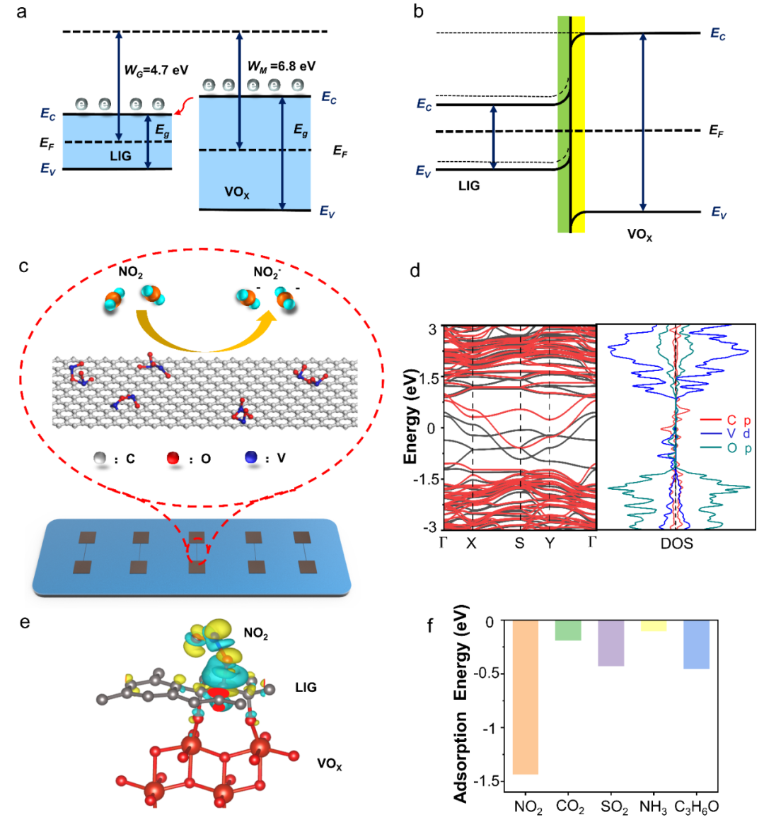 河工大杨丽、PSU程寰宇团队 Adv. Mater.：基于氧化钒/激光诱导石墨烯的气体-温度双参数可解耦柔性传感器及智慧农业应用