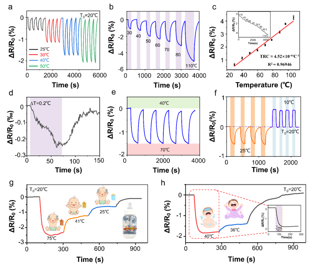 河工大杨丽、PSU程寰宇团队 Adv. Mater.：基于氧化钒/激光诱导石墨烯的气体-温度双参数可解耦柔性传感器及智慧农业应用