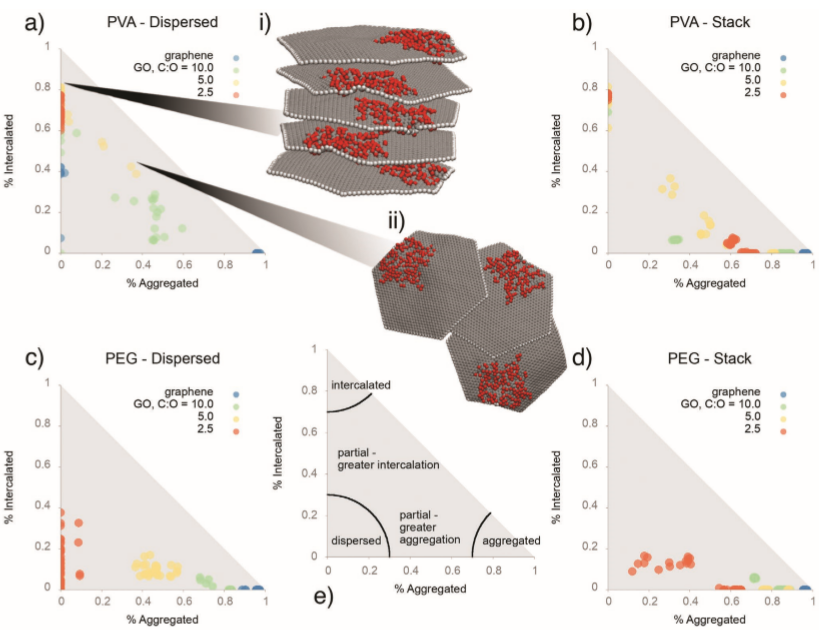 一篇《AM》讲明白：石墨烯在聚合物中分散和团聚！