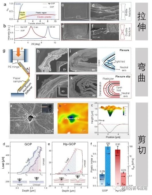 浙江大学高超、许震团队：二维材料宏观组装体的塑化再加工