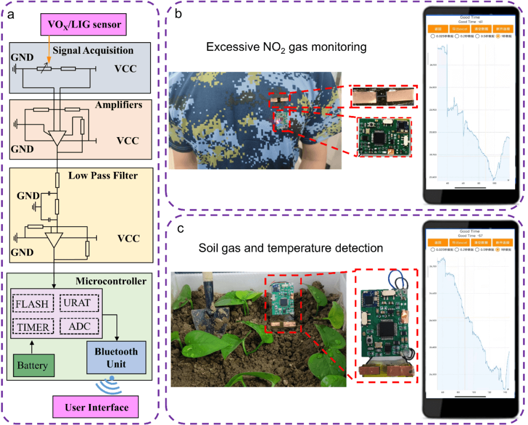 河工大杨丽、PSU程寰宇团队 Adv. Mater.：基于氧化钒/激光诱导石墨烯的气体-温度双参数可解耦柔性传感器及智慧农业应用