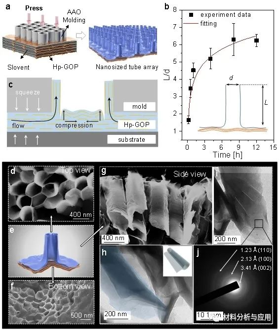 浙江大学高超、许震团队：二维材料宏观组装体的塑化再加工