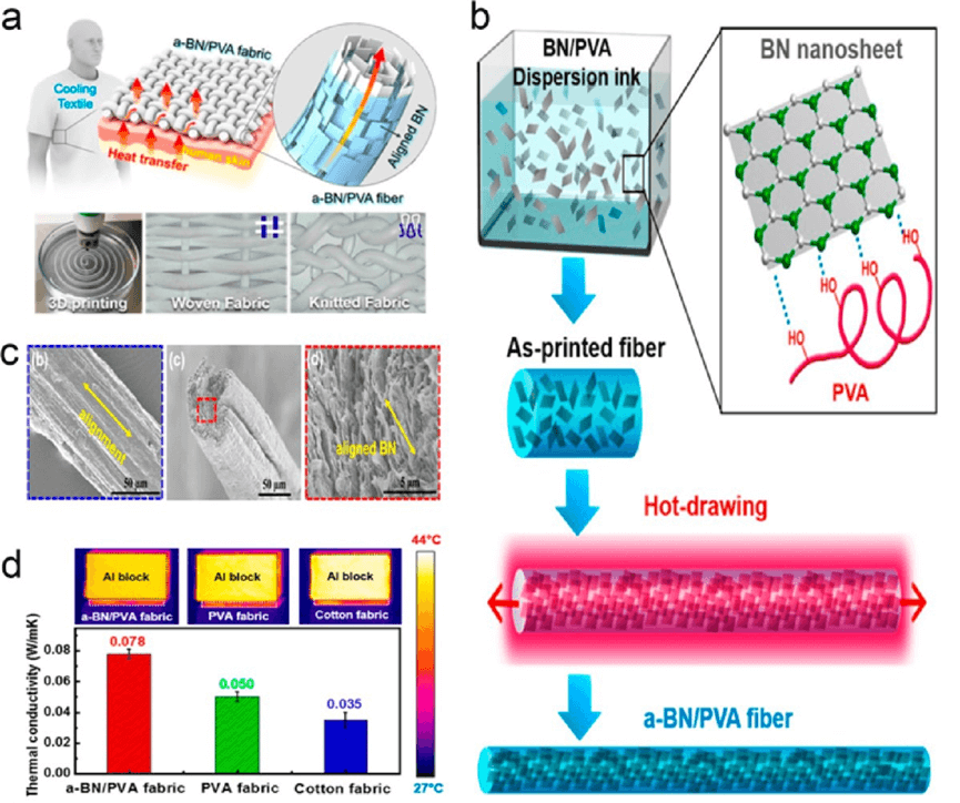 香港城市大学胡金莲教授《ACS Nano》:热管理服装的最新进展——材料、机制和前景