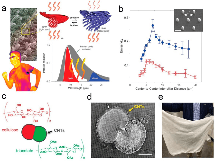 香港城市大学胡金莲教授《ACS Nano》:热管理服装的最新进展——材料、机制和前景