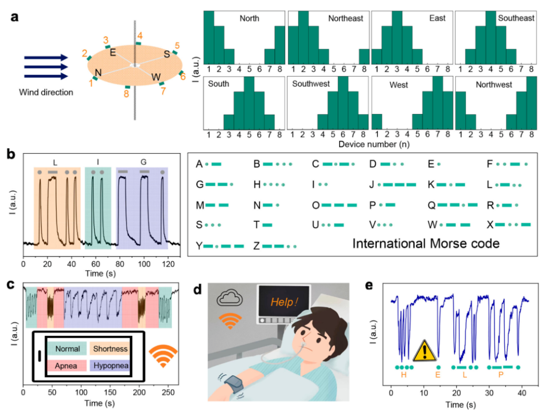 探测极限最低为0.0023m/s，港城大团队联合造出仿生石墨烯纤维传感器