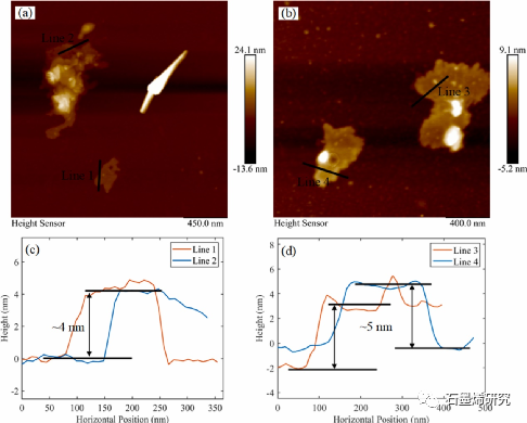 清华大学Fulei Chu课题组--受自然启发制备三明治结构的高摩擦石墨烯复合材料