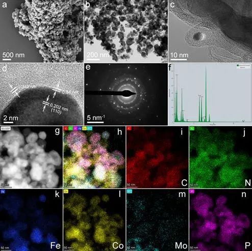 上海工程技术大学李文尧副教授课题组，JMCA观点：氮掺杂石墨烯包覆磷桥连三元金属合金核壳限域催化剂用于高效电催化析氢反应
