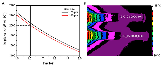 ​《Matter》：高度有序致密的导热石墨烯膜