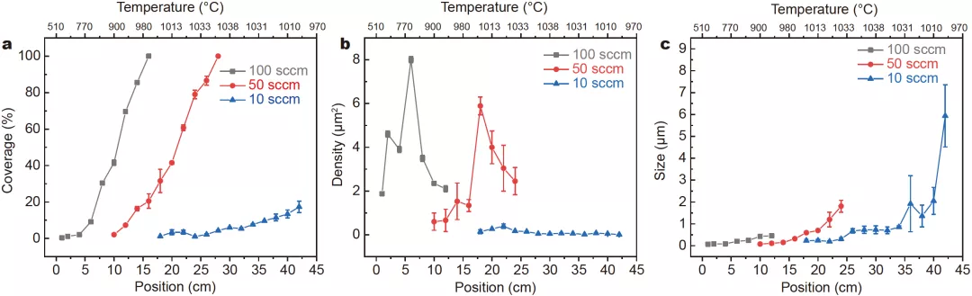 SCMs|卷对卷化学气相沉积法制备石墨烯